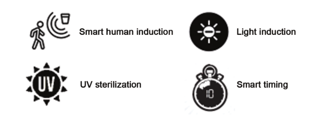 Illumination Sterilization Wardrobe Lamp Advantages