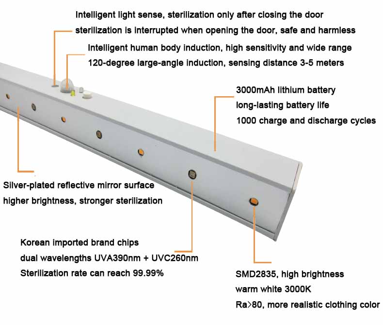 Smart UVC Sterilization Bulb 36W Illumination Sterilization Wardrobe Lamp