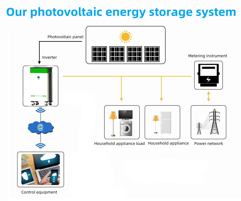 5000W Solar Power Generation System All-in-one Machine