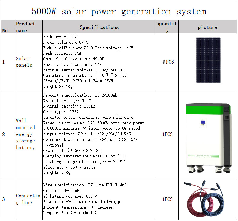 Main Pharamter of 5000W Solar Power Generation System All-in-one Machine