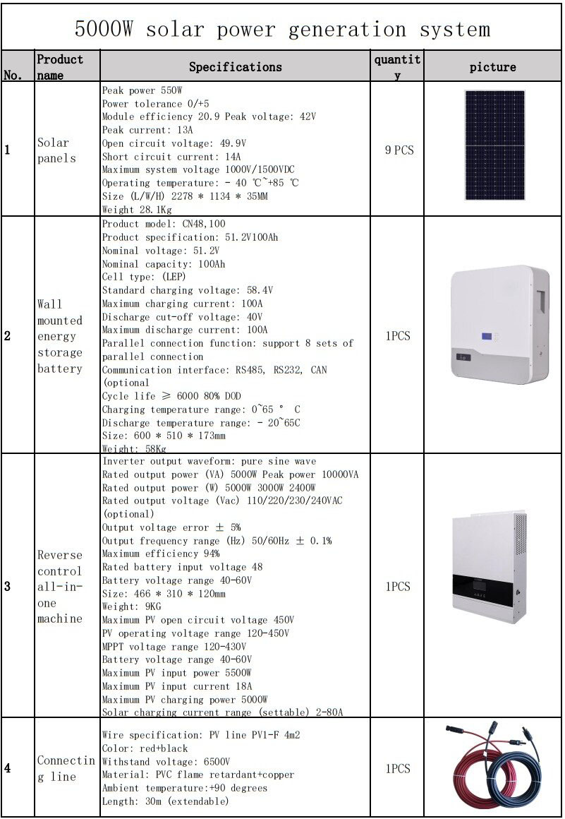 Main Pharamters of  5000W Solar Power Generation System