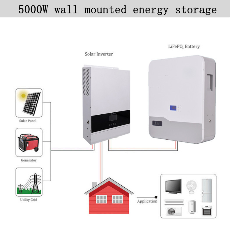 5000W Wall-Mounted Energy Storage