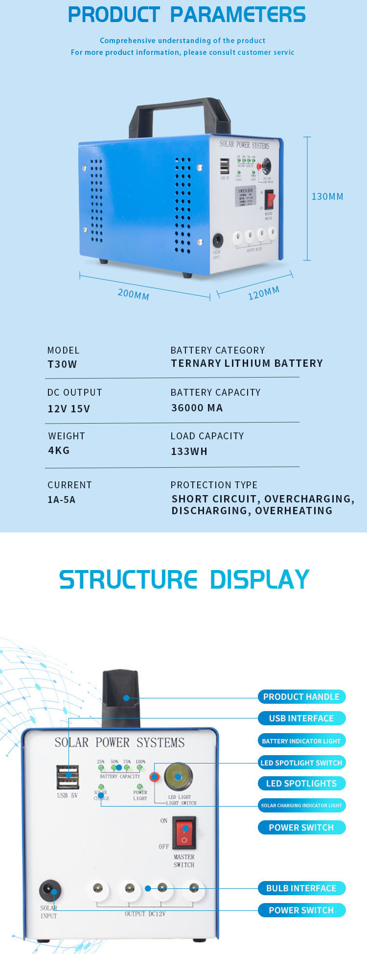 T30w Multifunctional Mobile Power Supply Detail